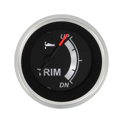 Gauges