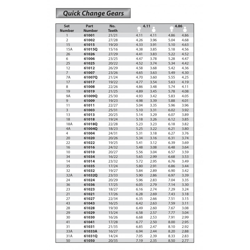 Quick Change Gear Chart