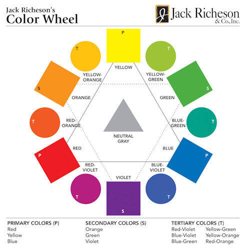 Page 1 of Color Wheels, Charts, Value Scales and Pantone Guides