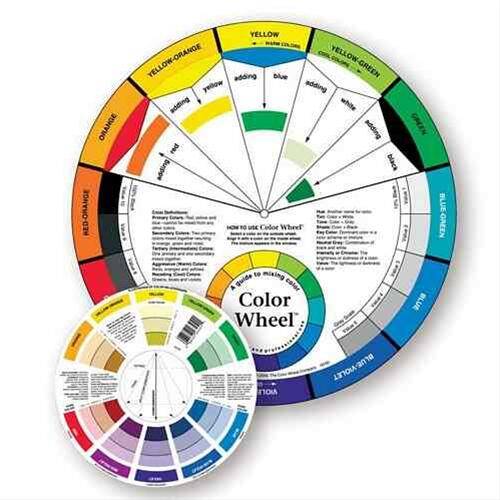 pantone color wheel